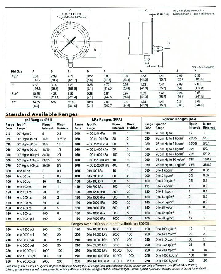 500X Series - Product Details