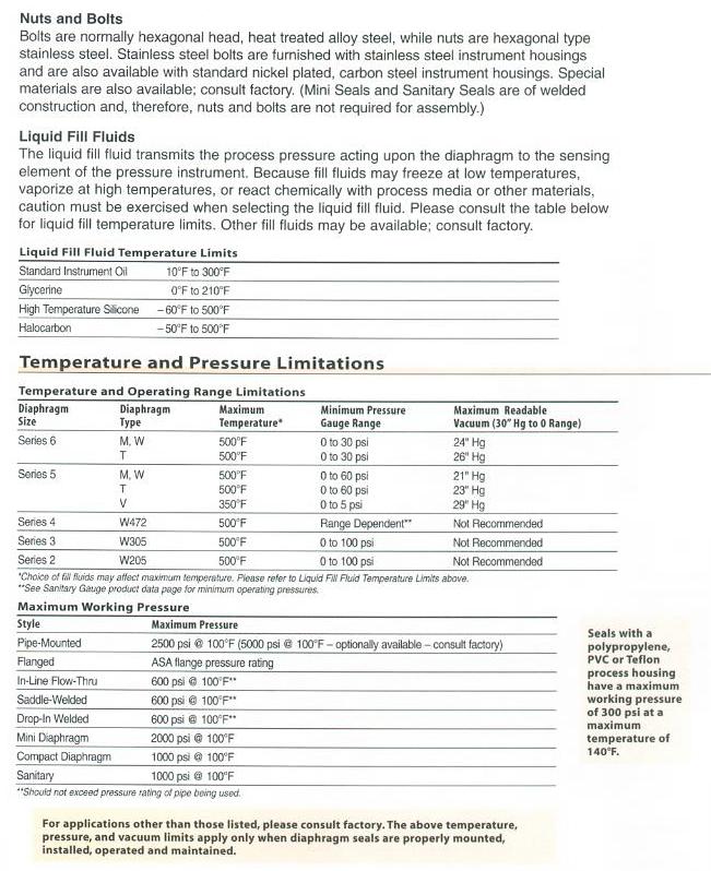 What is a Diaphragm Seal?