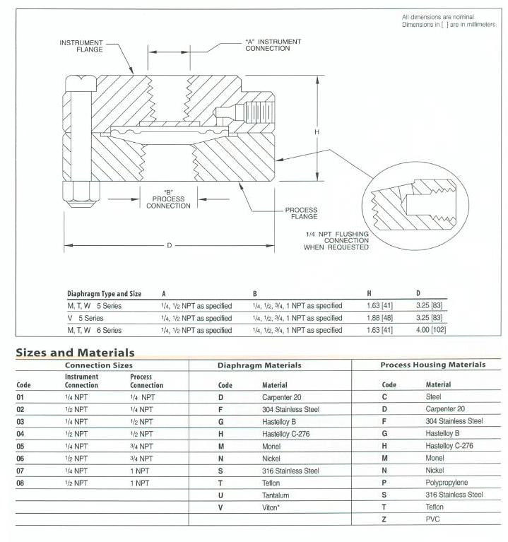 Diaphragm Seal Product Specifications