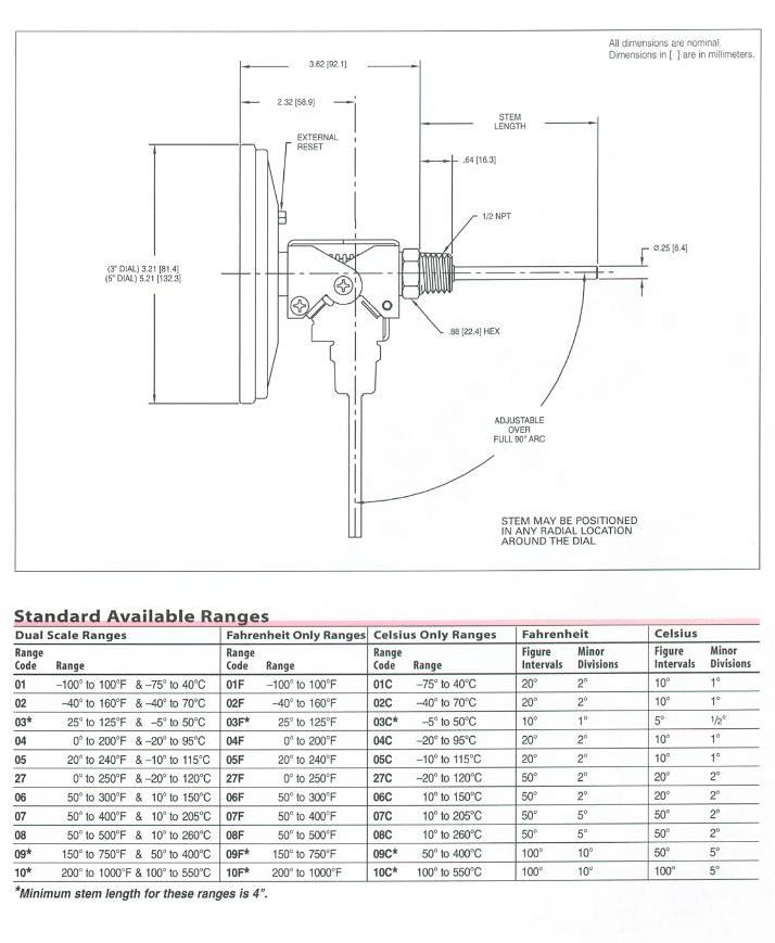 B85600 Bi-Metal Thermometer Product Specifications