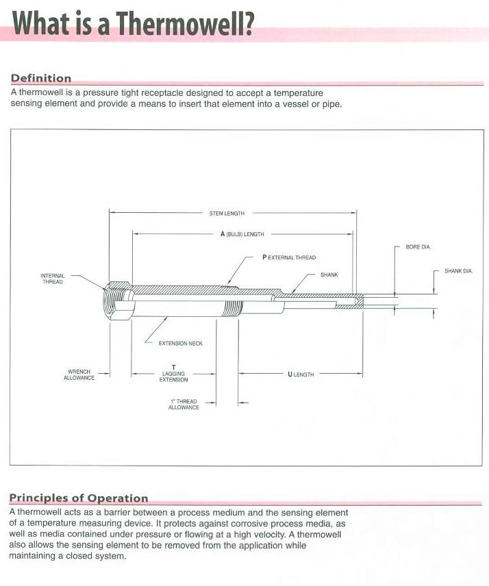 Industrial Thermometer Industrial Thermowells