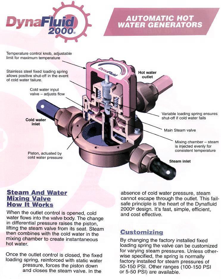 Steam & Water Mixing Valve