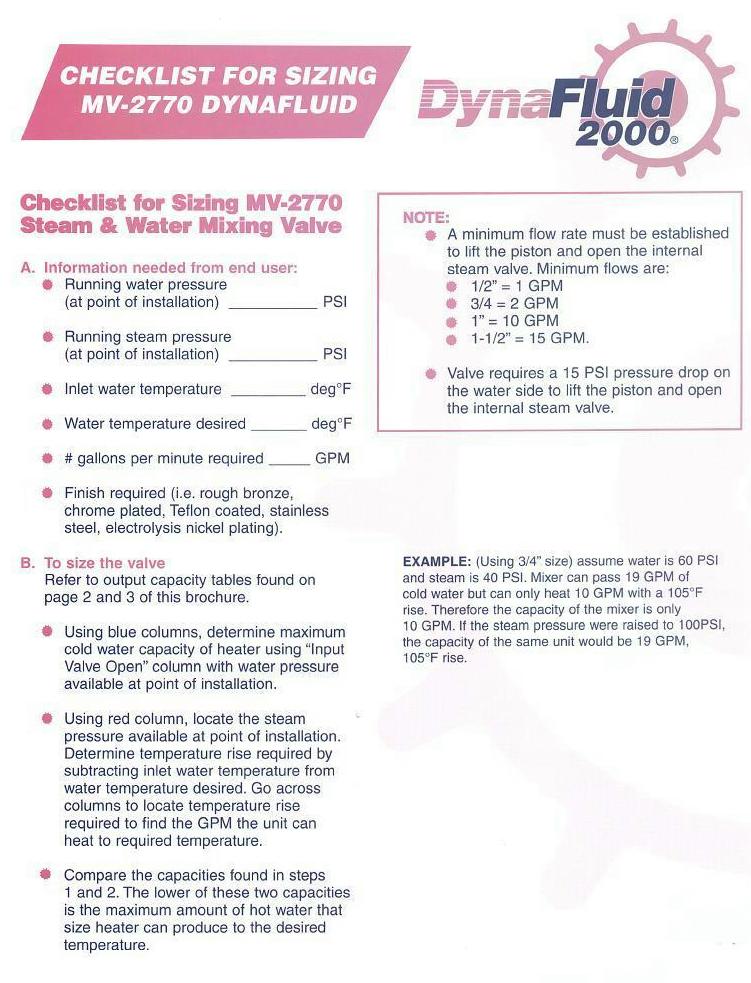 Sizing Chart