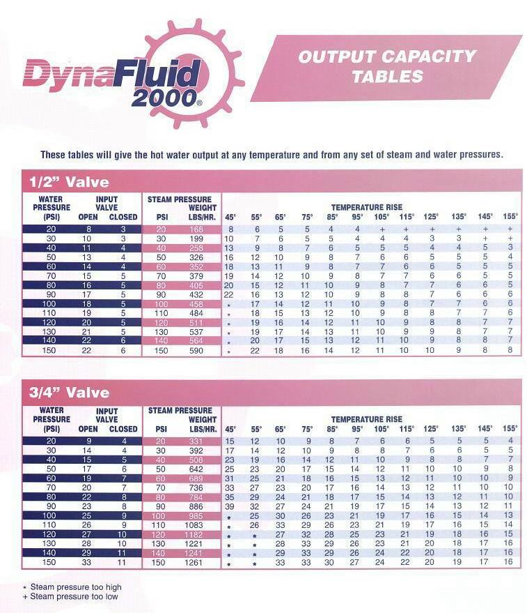 Sizing Chart