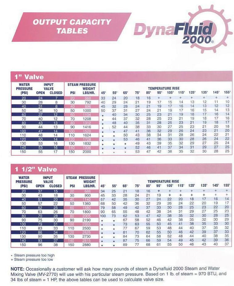 Sizing Chart