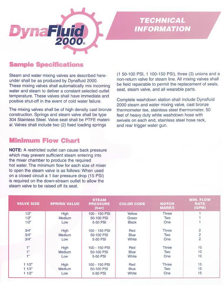 Sizing Chart