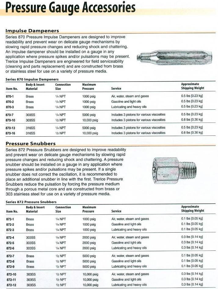 Trerice: Pressure Gauge Accessories